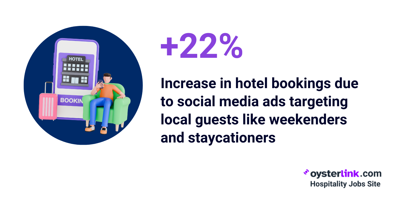Impact of targeted social ads local